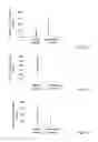 Fig. 02 - Anti eotaxin-2 antibodies that recognize additional CCR3-binding chemokines