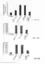 Fig. 09 - Anti eotaxin-2 antibodies that recognize additional CCR3-binding chemokines