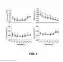 Fig. 02 - COMPOSITIONS AND METHODS FOR TREATING OBESITY