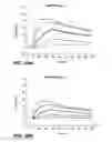 Fig. 35 - Humanized and affinity matured antibodies to FcRH5 and methods of use