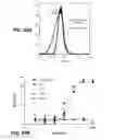 Fig. 43 - Humanized and affinity matured antibodies to FcRH5 and methods of use