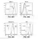 Fig. 45 - Humanized and affinity matured antibodies to FcRH5 and methods of use