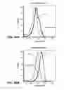 Fig. 52 - Humanized and affinity matured antibodies to FcRH5 and methods of use