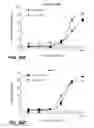 Fig. 53 - Humanized and affinity matured antibodies to FcRH5 and methods of use