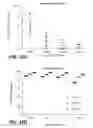 Fig. 64 - Humanized and affinity matured antibodies to FcRH5 and methods of use