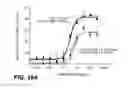 Fig. 74 - Humanized and affinity matured antibodies to FcRH5 and methods of use