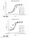 Fig. 77 - Humanized and affinity matured antibodies to FcRH5 and methods of use