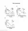 Fig. 06 - A METHOD OF INCREASING GIPCR SIGNALIZATION IN THE CELLS OF A SCOLIOTIC SUBJECT