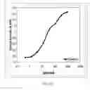 Fig. 22 - FULLY HUMAN ANTIBODIES AGAINST HUMAN 4-1BB