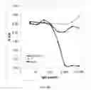 Fig. 23 - FULLY HUMAN ANTIBODIES AGAINST HUMAN 4-1BB