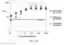 Fig. 30 - FULLY HUMAN ANTIBODIES AGAINST HUMAN 4-1BB