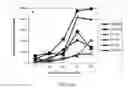 Fig. 33 - FULLY HUMAN ANTIBODIES AGAINST HUMAN 4-1BB