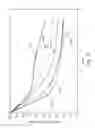 Fig. 08 - Modified endcapped poly(alkylene terephthalate) prepared by employing an in situ titanium-containing catalyst and compositions derived therefrom
