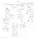 Fig. 131 - Biological Buffers with Wide Buffering Ranges