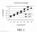 Fig. 02 - Methods of determining nucleic acid structural information