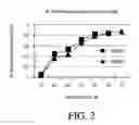 Fig. 03 - Methods of determining nucleic acid structural information