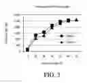 Fig. 04 - Methods of determining nucleic acid structural information