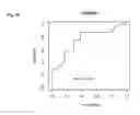 Fig. 09 - Method for diagnosing breast cancer