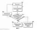 Fig. 09 - Diagnosing multipath interference and eliminating multipath interference in 3D scanners using projection patterns