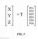 Fig. 06 - Adaptive calibration and adaptive transformation matrices for ambient light sensors