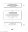 Fig. 08 - Adaptive calibration and adaptive transformation matrices for ambient light sensors
