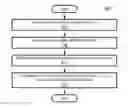 Fig. 01 - Body Motion Assessment Using Image Analysis