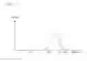 Fig. 06 - Method for obtaining aerosol particle size distributions