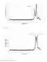 Fig. 06 - Method and device for the identification of gases