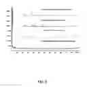 Fig. 06 - Compositions and methods for analytical sample preparation
