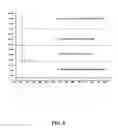 Fig. 07 - Compositions and methods for analytical sample preparation