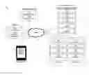 Fig. 01 - Interfaces for connected software applications in automation environments