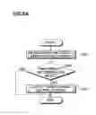Fig. 13 - Processing apparatus, processing method, and storage medium