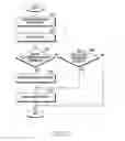Fig. 08 - Method for controlling notification and electronic device thereof