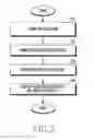 Fig. 09 - Method for controlling notification and electronic device thereof