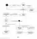 Fig. 02 - VISUAL INTERACTIVE VOICE RESPONSE SYSTEM