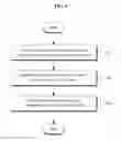 Fig. 07 - ELECTRONIC DEVICE INCLUDING TOUCH SCREEN DISPLAY FOR PROCESSING FILE INSTRUCTIONS SIMULTANEOUSLY AND METHOD OF OPERATING SAME