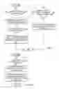 Fig. 06 - Automated electronic message filing system