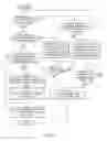 Fig. 07 - Automated electronic message filing system