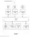 Fig. 02 - Touch-based gesture recognition and application navigation