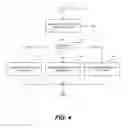 Fig. 05 - Identifying disk drives and processing data access requests