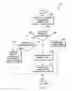 Fig. 03 - Implementing multiple raid level configurations in a data storage device