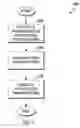 Fig. 04 - Implementing multiple raid level configurations in a data storage device