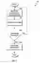 Fig. 05 - Implementing multiple raid level configurations in a data storage device