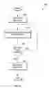 Fig. 06 - Implementing multiple raid level configurations in a data storage device