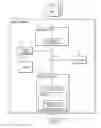 Fig. 01 - Processing read and write requests