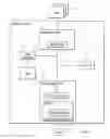 Fig. 02 - Processing read and write requests