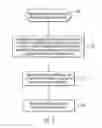 Fig. 04 - Processing read and write requests