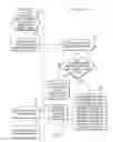 Fig. 05 - Processing read and write requests