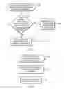 Fig. 07 - Processing read and write requests
