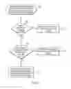 Fig. 08 - Processing read and write requests